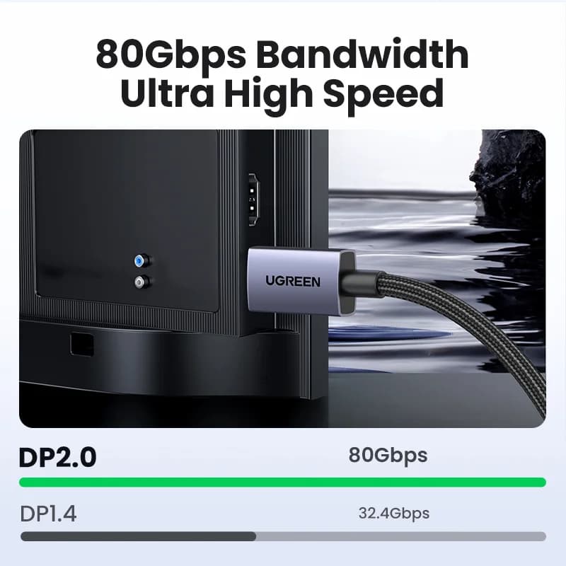 DisplayPort 2.1 kaabel, 16K/8K kõrgkiiruseline video