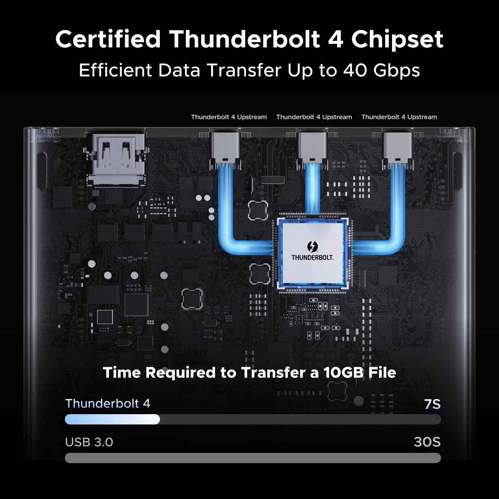 Thunderbolt 4 dokijaam, 13-in-1, 40Gbps