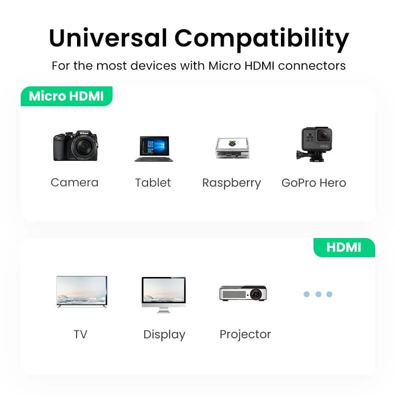 Micro HDMI HDMI adapterkaabel 4K