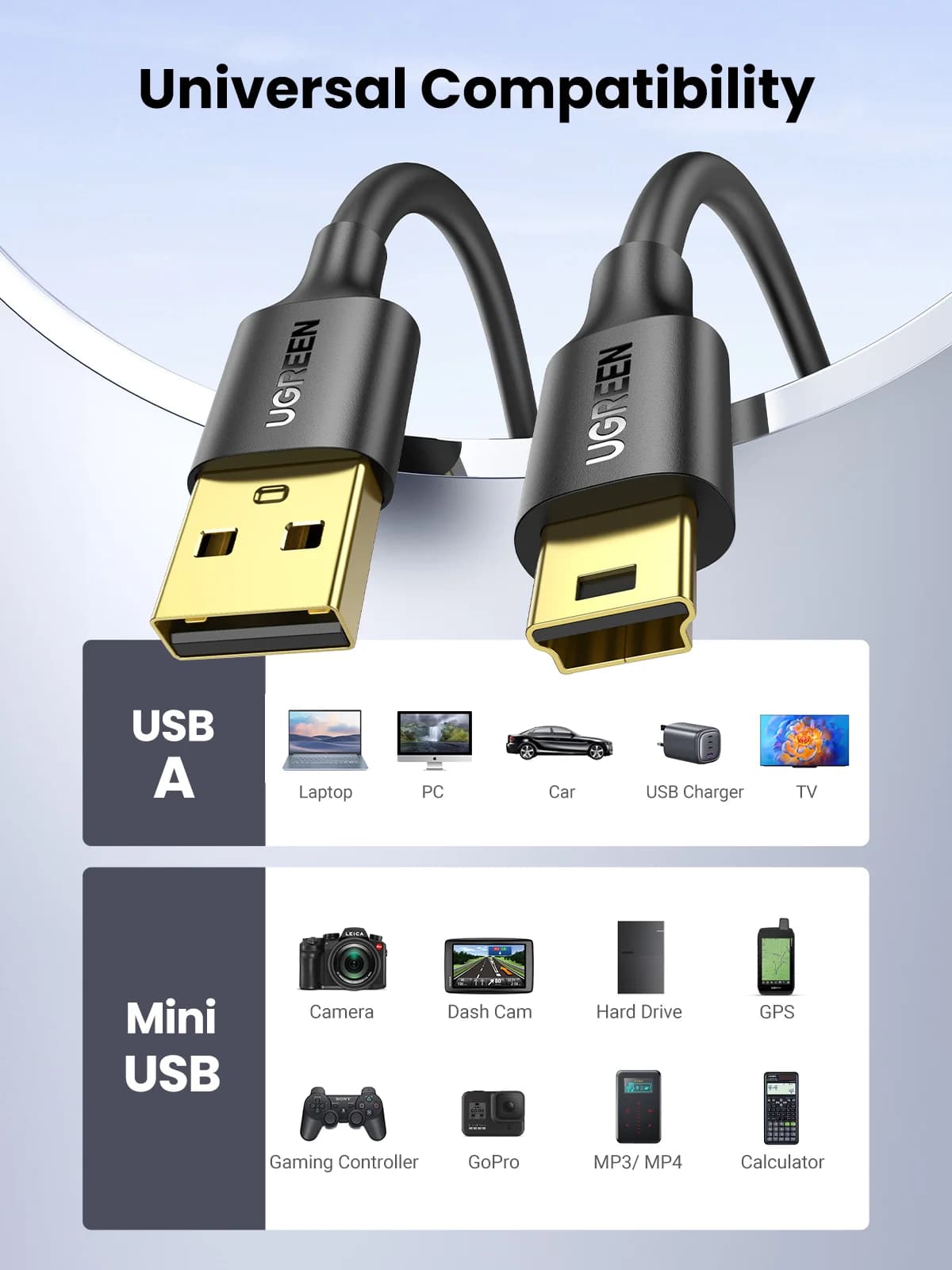 Mini USB – USB andme- ja laadimiskaabel